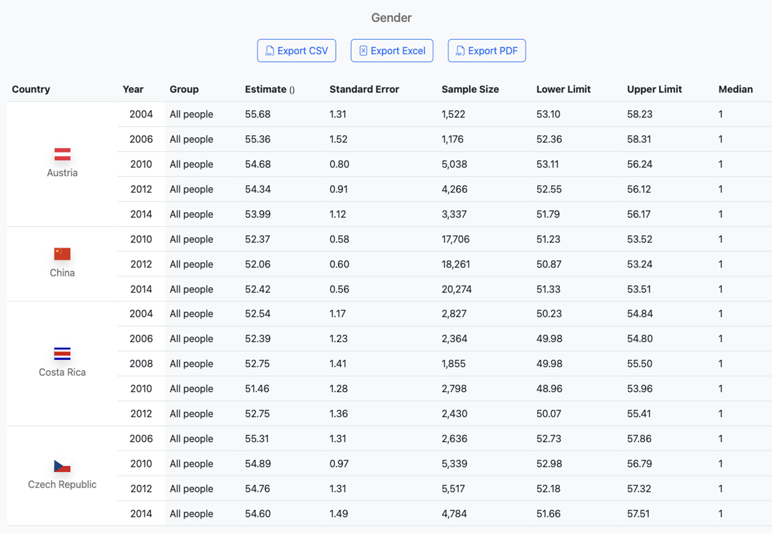 View detailed statistics